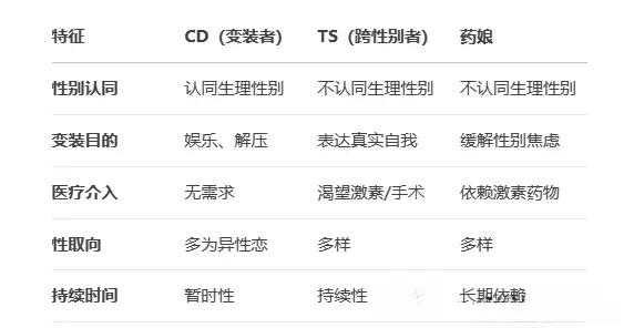 【西檬之家】字母圈新人如何快速入圈？BDSM入门指南