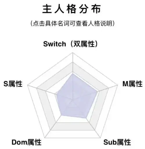 西檬之家-字母圈新人入圈指南：掌握核心术语与安全原则